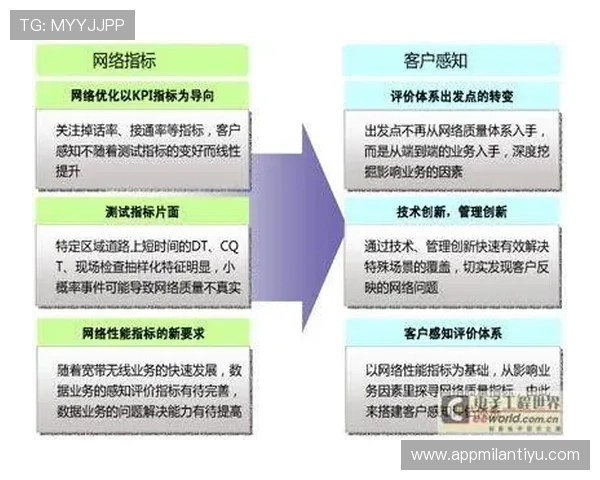 米兰体育现金开户流程优化及提升用户体验的实用技巧