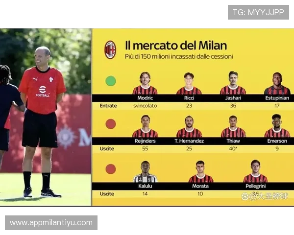 AC米兰官网新闻汇总带你了解球队最新转会信息和未来比赛安排 AC米兰官网新闻汇总带你了解球队最新转会信息和未来比赛安排