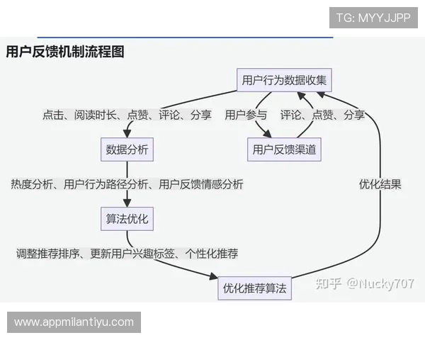 明发体育的客户服务体系建设与用户反馈机制优化方案