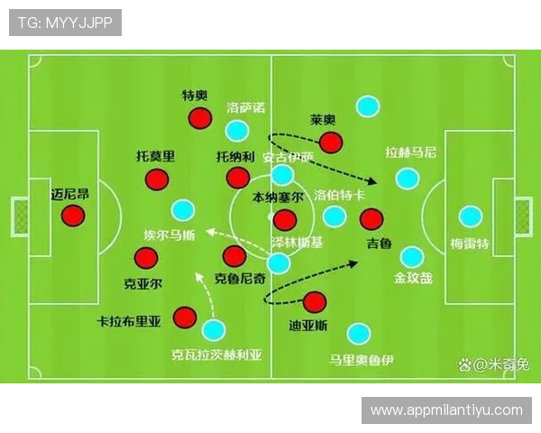 深度剖析AC米兰主力阵容组成及替补球员的战术价值